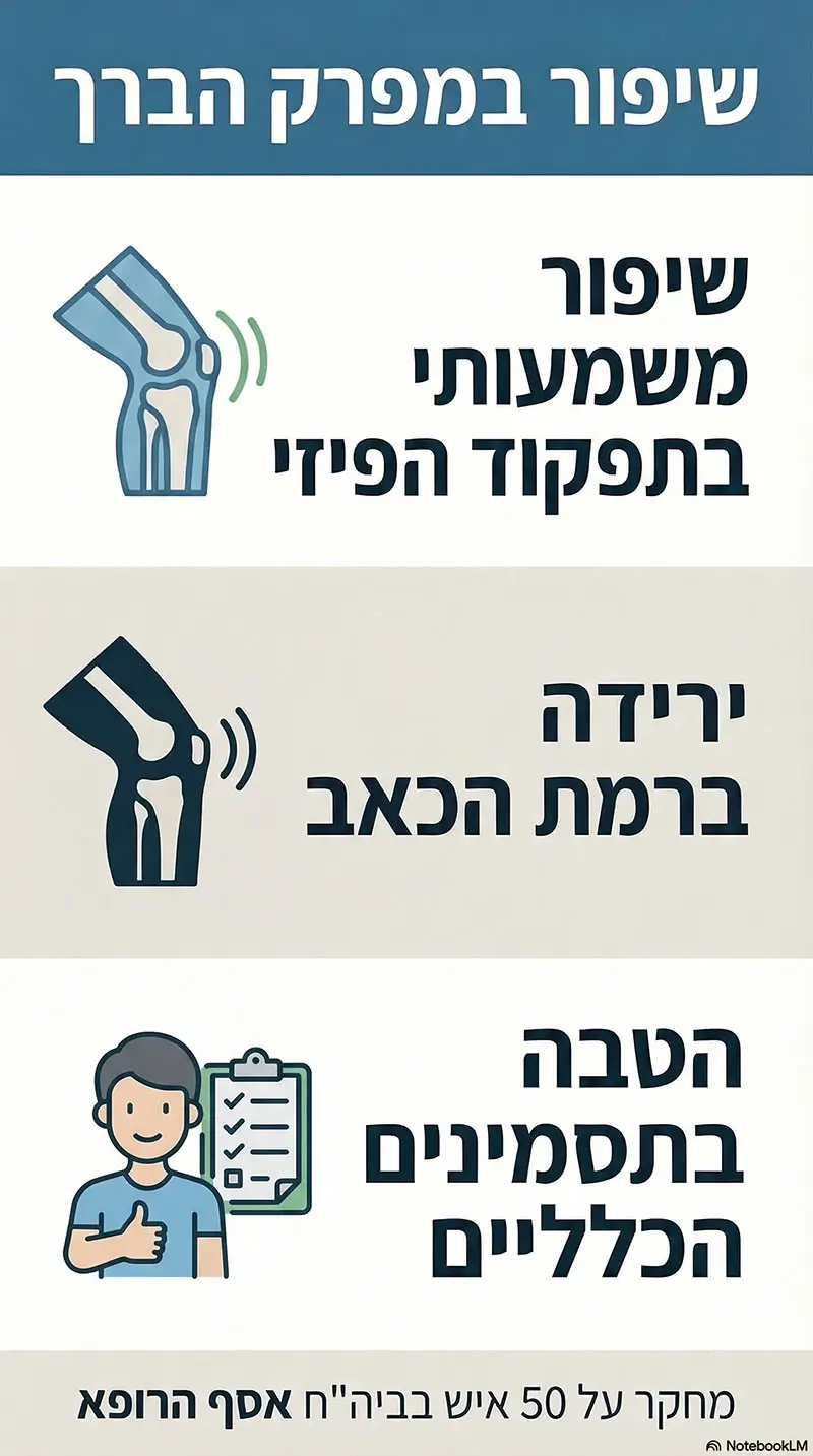 Optimsm-study-infographic-assaf