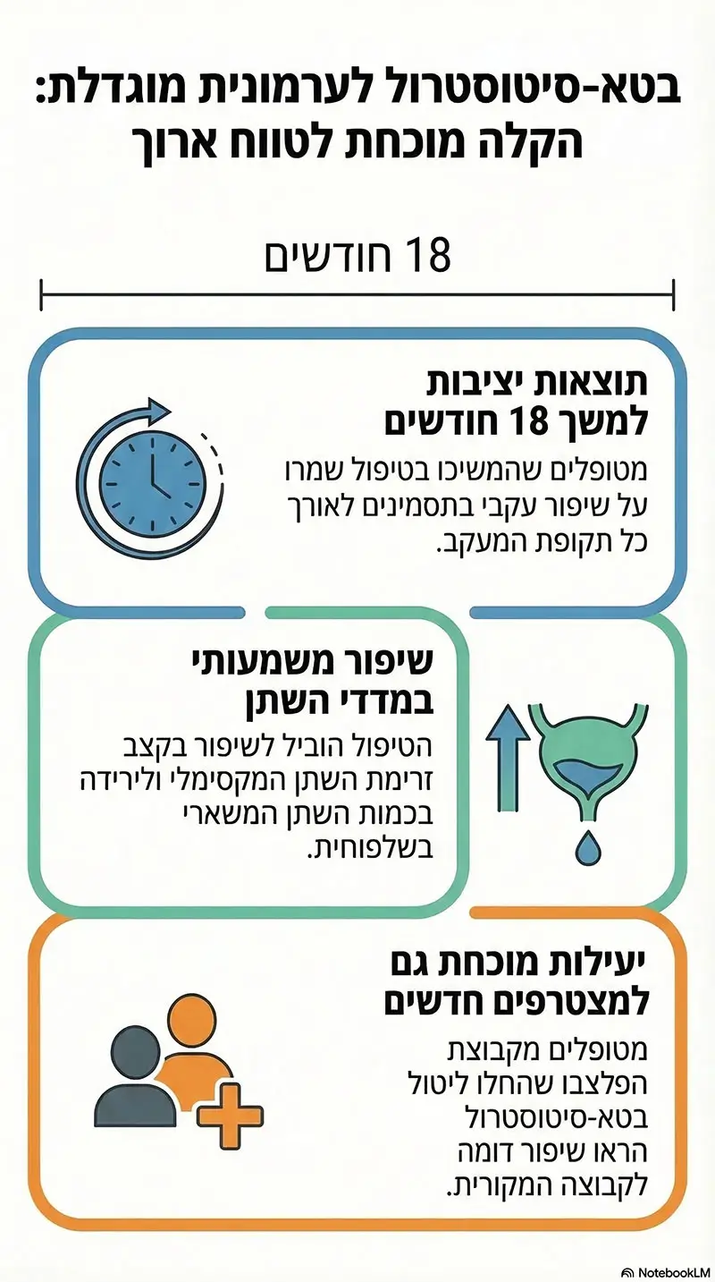 Phytosterol-study-infographic